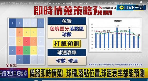 2024世界12強棒球賽中華隊冠軍-中華隊竟然完封日本隊-在
