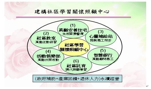 社區學習關懷照顧中心.JPG