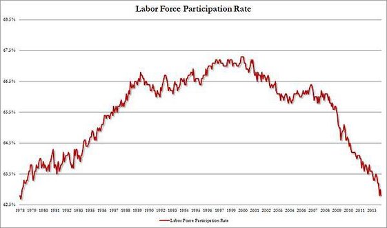 LFP Participation