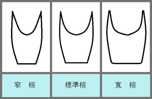 鞋楦種類圖