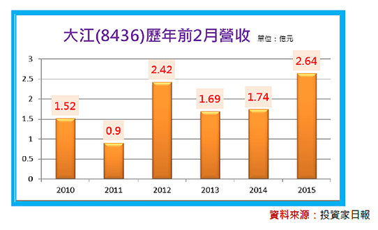 2015-12-11 下午 04-35-03