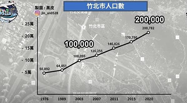 大新竹輕軌路網/「大新竹輕軌路網」計畫以環狀路網串聯「新竹舊