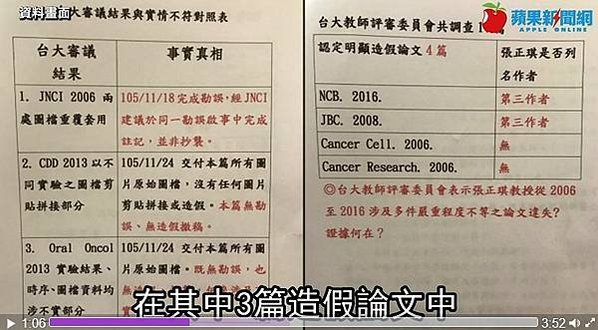 美女教授張正琪涉論文造假「不自殺契約」不自殺聲明/不自殺契約