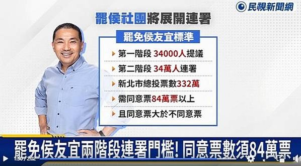 侯友宜參選總統被提罵免「罷免侯友宜」行動2023-07-17