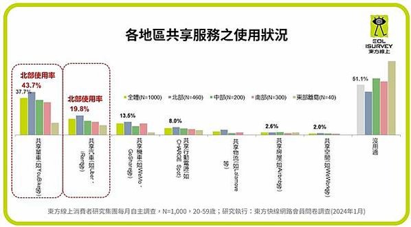 共享經濟/全球最佳留學城市/共享自行車/摩拜單車/共享單車/