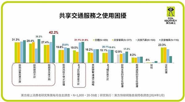 共享經濟/全球最佳留學城市/共享自行車/摩拜單車/共享單車/