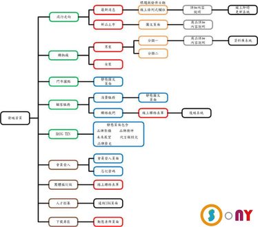 網站架構圖