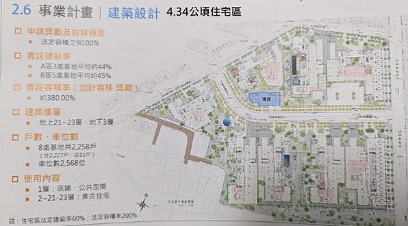 彰化大事，台鳳再現?