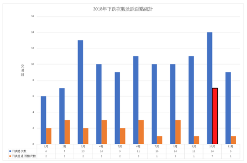 股價下跌百點統計_圖表.PNG