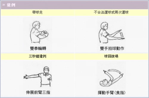 裁判手勢4.gif
