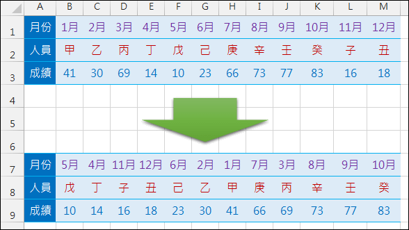 Excel-在表格中取列來做為排序依據(循列排序)