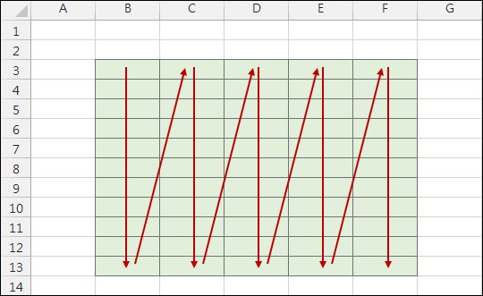 Excel-在儲存格輸入資料時設定輸入順序