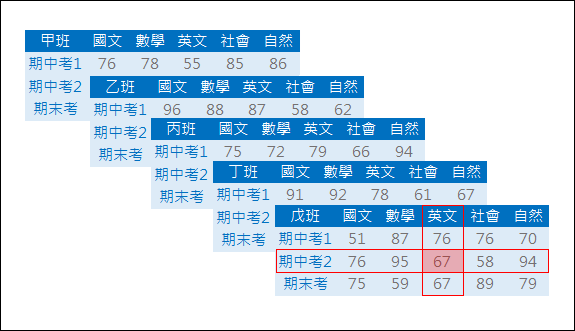 Excel-多表格查詢(INDEX,MATCH,INDIRECT,OFFSET)