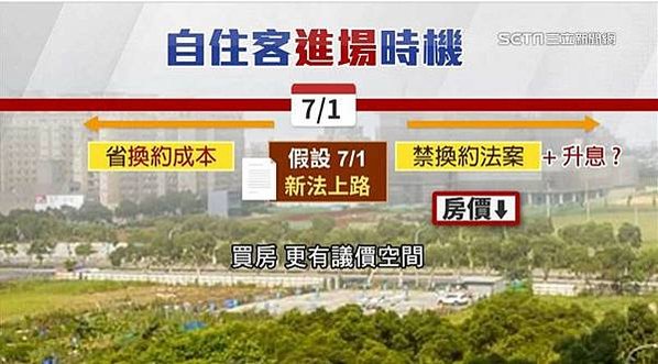 全國房價所得比攀9.2倍、購屋總價達960.8萬元，雙雙寫下