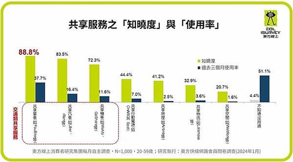 共享經濟/全球最佳留學城市/共享自行車/摩拜單車/共享單車/