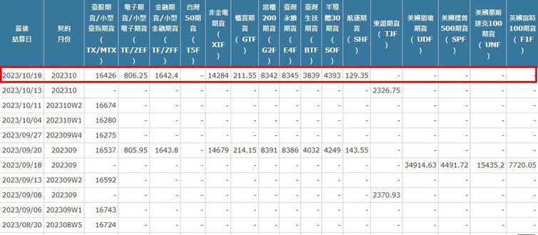 [最後結算價]大昌期貨-期貨最後結算價10月期貨選擇權結算價