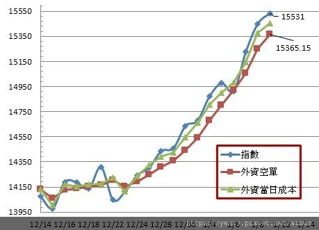 外資成本20210111