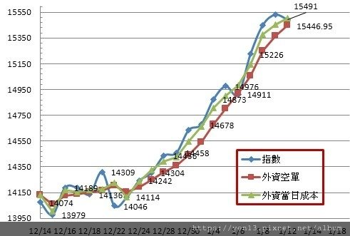 外資成本20210112