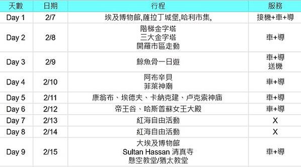 形成