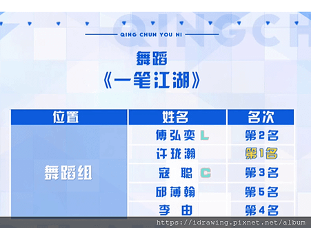 青你 青春有你 偶像練習生第二季 第七集 第七期 分集劇情 第二次公演 位置測評 公演排名 一筆江湖 邱薄瀚 李由 寇聰 傅弘奕 許瓏瀚 純享版 舞台 C位 隊長 DANCE 舞蹈組 組內排名 現場助力值排名