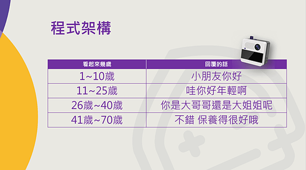 小栗方AI影像辨識功能教學，慢慢透過程式來建構孩子邏輯。