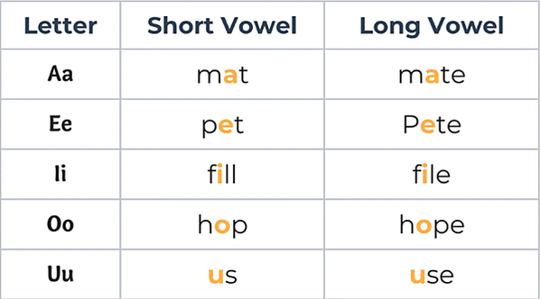 學生自製phonics 桌遊卡