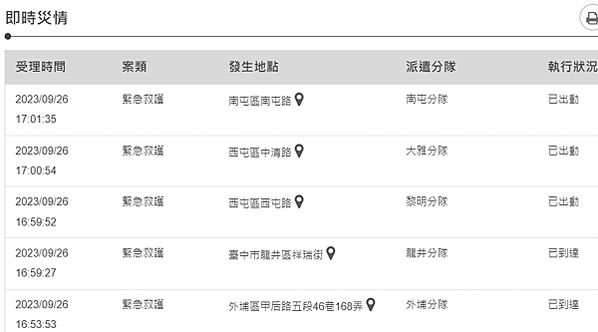 屏東明揚國際科技公司22日爆炸起火明揚成立5億元信託專戶撫卹