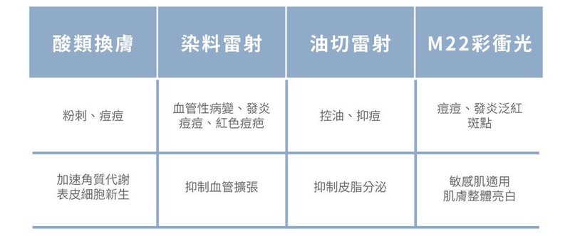 痘疤淡化│痘疤黑色素沉澱│痘疤消除│快速消除痘疤│凹疤修復│凹洞治療費用│淺凹疤│UP雷射│UltraPulse│ (6).jpg