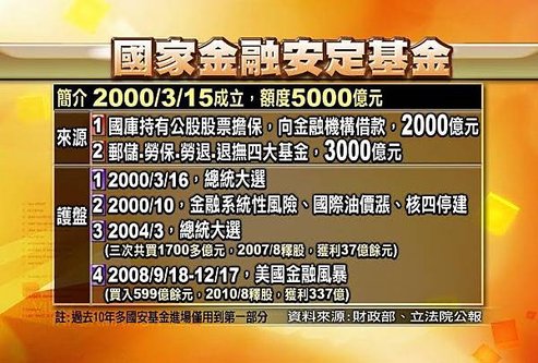 CG01 國家金融安定基金