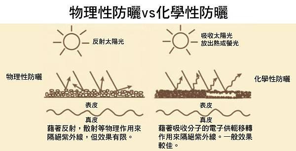 Physicians-Box-Sunscreen-3