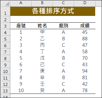 Excel-利用排序工具和排序函數進行排序，ChatGPT也能做到嗎？