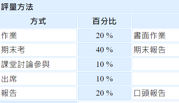 漢語會話分析(陳俊光)