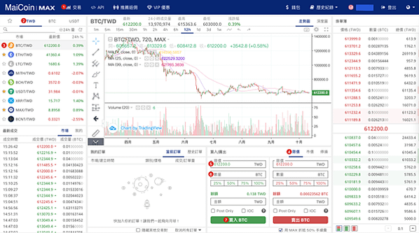 MAX註冊交易所推薦碼【0a5e8c42】- 60%高回饋＆