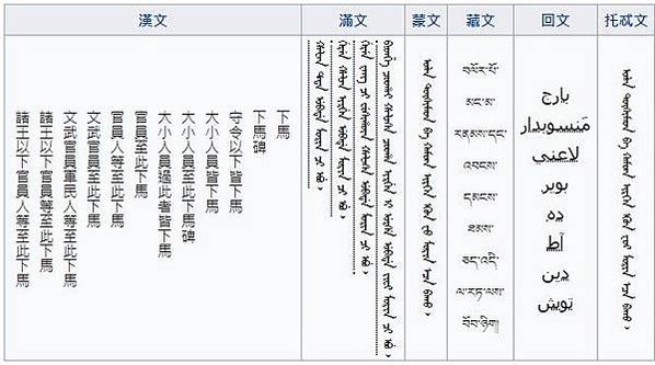 麗正門+下馬碑/以滿藏漢維蒙五五種文字刻成-乾隆用漢、滿、蒙