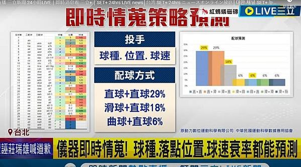 2024世界12強棒球賽中華隊冠軍-中華隊竟然完封日本隊-在