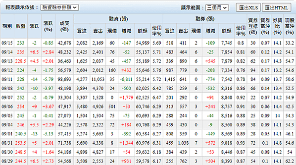 手上有廣達、緯創、技嘉還能買嗎還是要賣? |隨著AI股落幕，