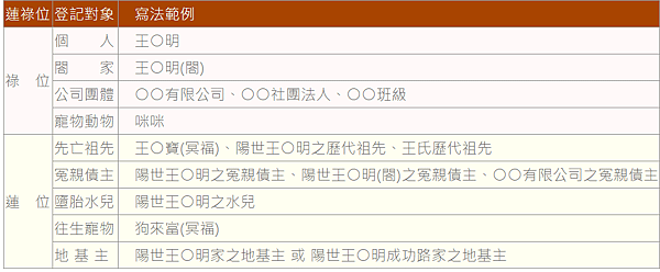 【寵物超渡】幫寵物做功德—為什麼寵物過世要幫寵物超渡？如何幫