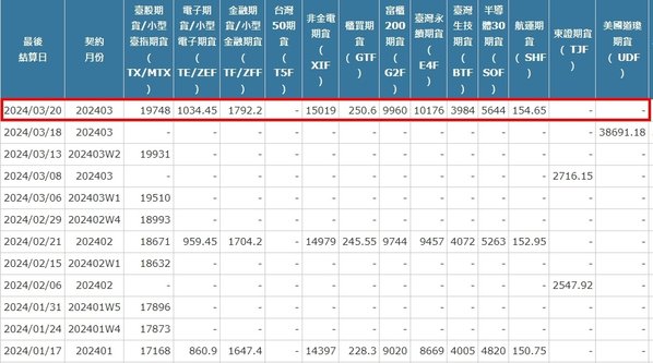 [最後結算價]大昌期貨-期貨最後結算價3月期貨選擇權結算價為