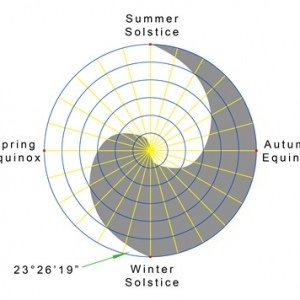 中国的传统符号：太极代表着春分→夏至→秋分→冬至的阴阳循环.jpg