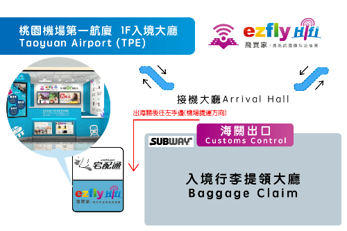 飛買家機場取網卡wifi機