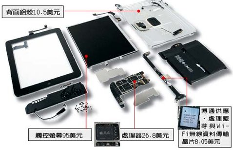 iPad成本揭秘 零件占售價52%.jpg