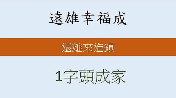 遠雄幸福成格局, 遠雄幸福成價格, 遠雄幸福成樣品屋, 遠雄幸福成公設, 遠雄幸福成開價