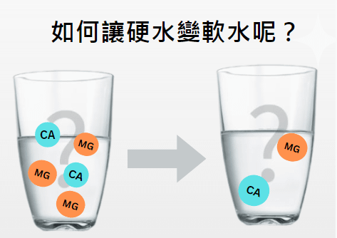 【硬水如何變成軟水】