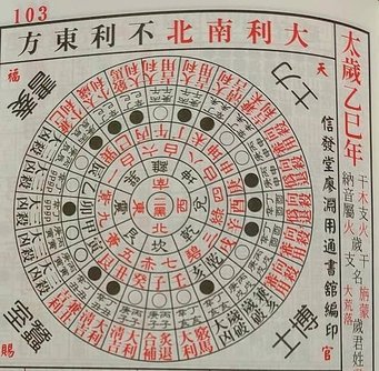 114年(2025年)五黃煞