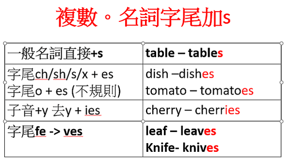 五上雙語藝術:水果籃活動