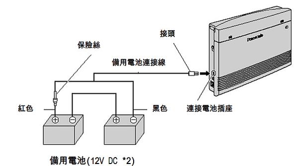 國際牌KX-TEM824TW簡易手冊