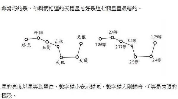 方位判定/南斗六星榮祿壽命-北斗七星判別四季/古代的人們都不