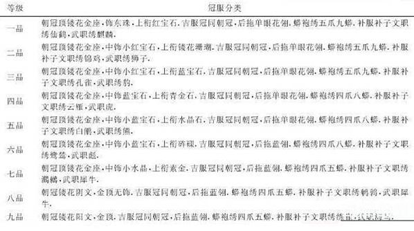 清日早期台灣的婚禮-新郎禮服本為正七品官的官服，使用時須繳納