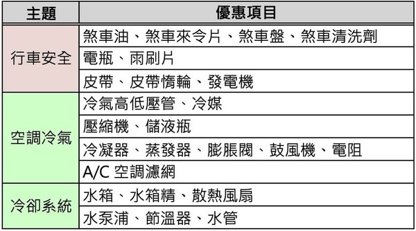 [生活] ALLGOOD 歐固德 ♥ 慶通汽車濱江服務廠 專