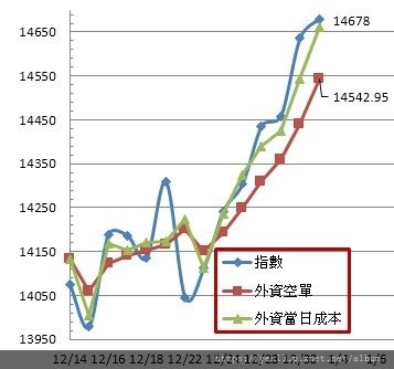外資成本20201231